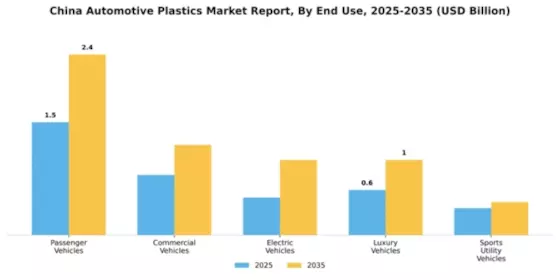 China Automotive Plastics Market Segment Image 1