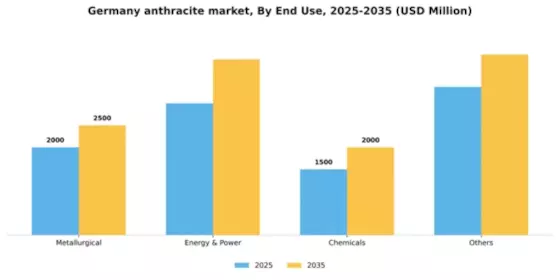 Germany Anthracite Market Segment Image 1