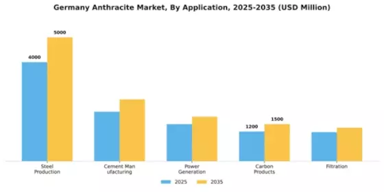 Germany Anthracite Market Segment Image 0