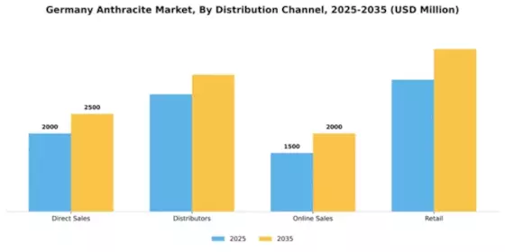 Germany Anthracite Market Segment Image 1