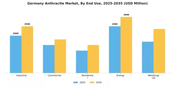 Germany Anthracite Market Segment Image 2