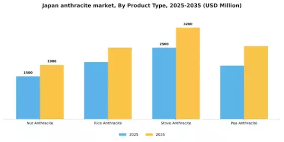 Japan Anthracite Market Segment Image 3