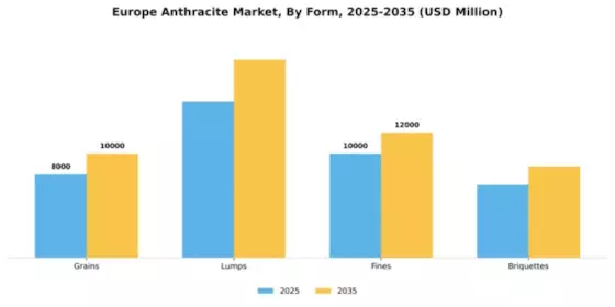Europe Anthracite Market Segment Image 3