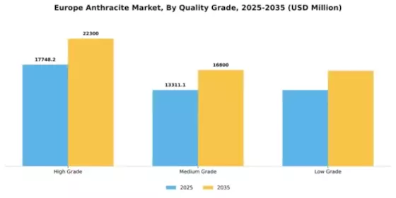 Europe Anthracite Market Segment Image 4