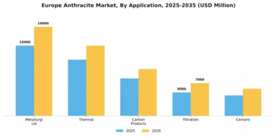 Europe Anthracite Market Segment Image 0