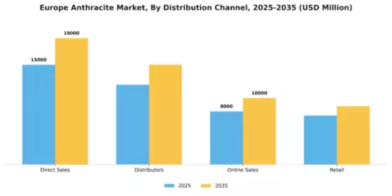 Europe Anthracite Market Segment Image 1