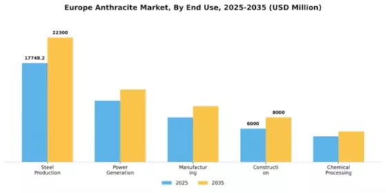 Europe Anthracite Market Segment Image 2