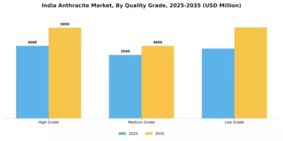 India Anthracite Market Segment Image 4