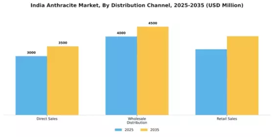 India Anthracite Market Segment Image 1