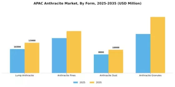 APAC Anthracite Market Segment Image 3