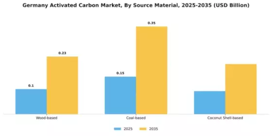 Germany Activated Carbon Market Segment Image 2