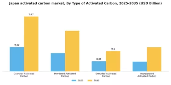 Japan Activated Carbon Market Segment Image 4