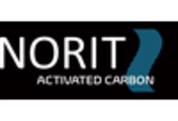 Mexico Activated Carbon Market key player