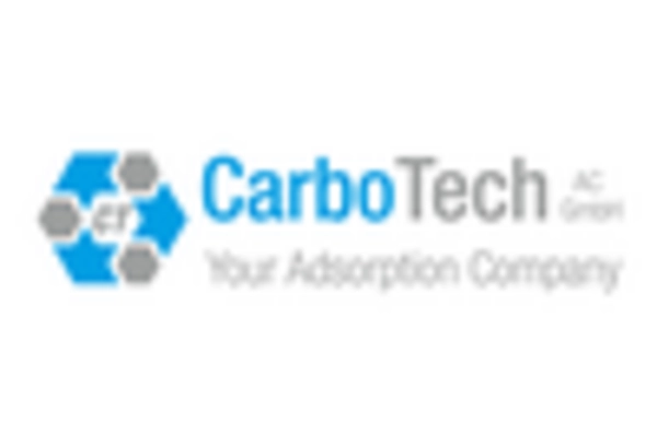 China Activated Carbon Market key player