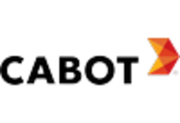 Russia Activated Carbon Market key player