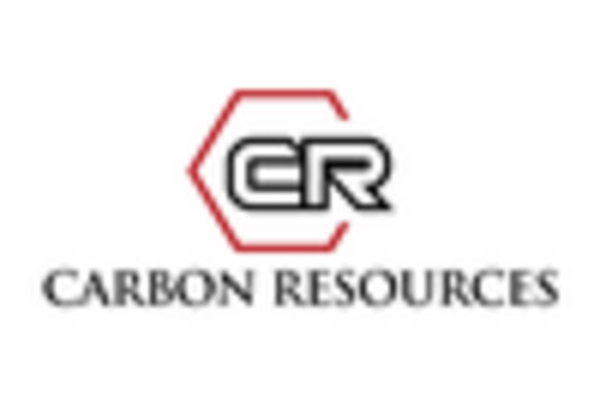 Brazil Activated Carbon Market key player