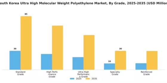 South Korea Ultra High Molecular Weight Polyethylene Market Segment Image 3