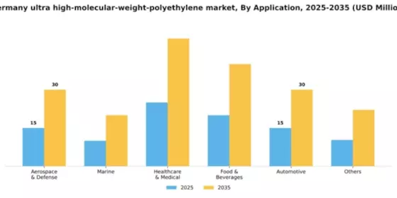 Germany Ultra High Molecular Weight Polyethylene Market Segment Image 0