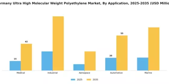 Germany Ultra High Molecular Weight Polyethylene Market Segment Image 0