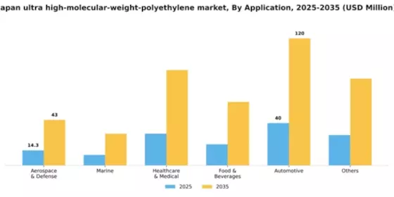 Japan Ultra High Molecular Weight Polyethylene Market Segment Image 0