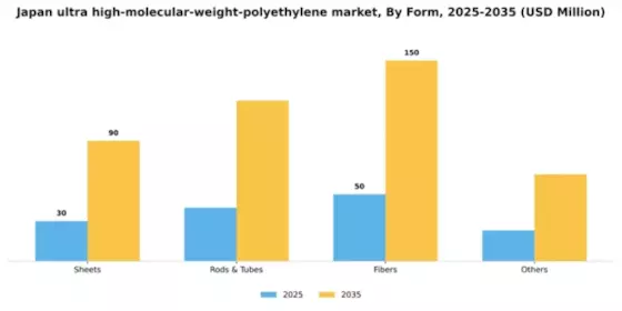 Japan Ultra High Molecular Weight Polyethylene Market Segment Image 1