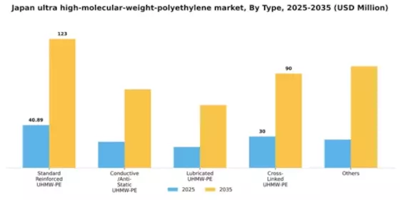Japan Ultra High Molecular Weight Polyethylene Market Segment Image 2