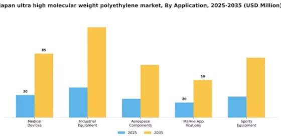 Japan Ultra High Molecular Weight Polyethylene Market Segment Image 0