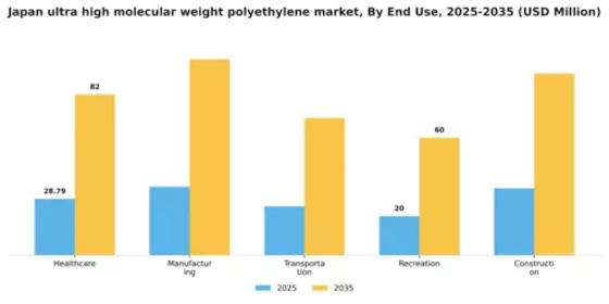 Japan Ultra High Molecular Weight Polyethylene Market Segment Image 2
