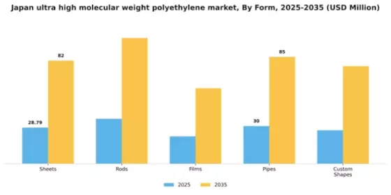 Japan Ultra High Molecular Weight Polyethylene Market Segment Image 3