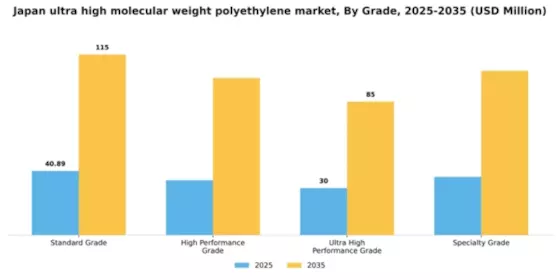 Japan Ultra High Molecular Weight Polyethylene Market Segment Image 4