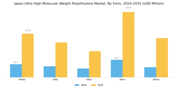 Japan Ultra High Molecular Weight Polyethylene Market Segment Image 0