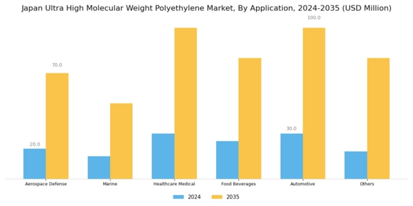Japan Ultra High Molecular Weight Polyethylene Market Segment Image 2