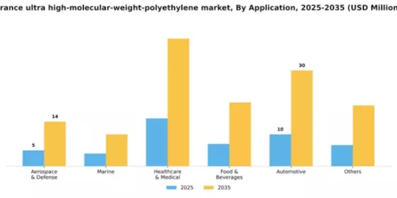 France Ultra High Molecular Weight Polyethylene Market Segment Image 0