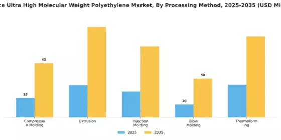 France Ultra High Molecular Weight Polyethylene Market Segment Image 4