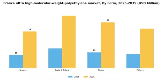 France Ultra High Molecular Weight Polyethylene Market Segment Image 1