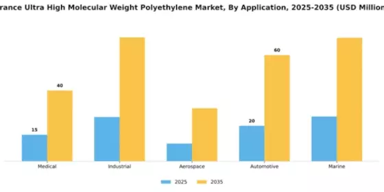 France Ultra High Molecular Weight Polyethylene Market Segment Image 0