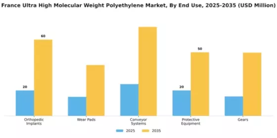 France Ultra High Molecular Weight Polyethylene Market Segment Image 1