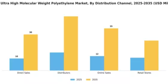 Italy Ultra High Molecular Weight Polyethylene Market Segment Image 1