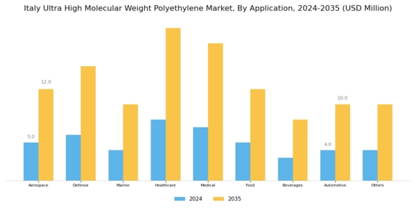 Italy Ultra High Molecular Weight Polyethylene Market Segment Image 2
