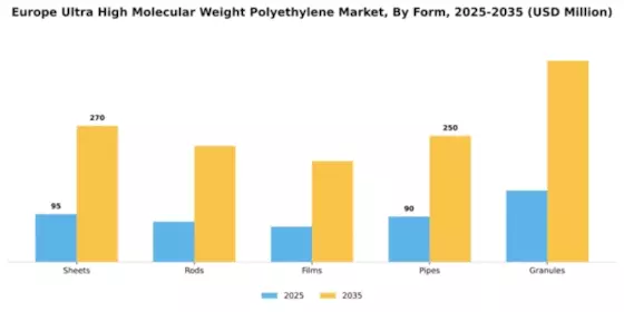 Europe Ultra High Molecular Weight Polyethylene Market Segment Image 3