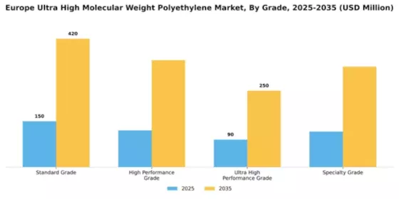 Europe Ultra High Molecular Weight Polyethylene Market Segment Image 4