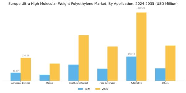 Europe Ultra High Molecular Weight Polyethylene Market Segment Image 2