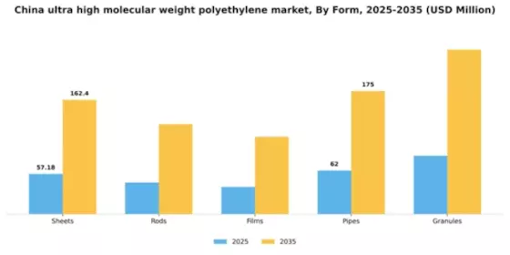 China Ultra High Molecular Weight Polyethylene Market Segment Image 2