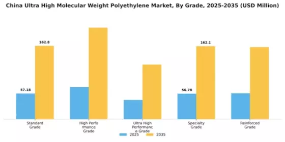 China Ultra High Molecular Weight Polyethylene Market Segment Image 3