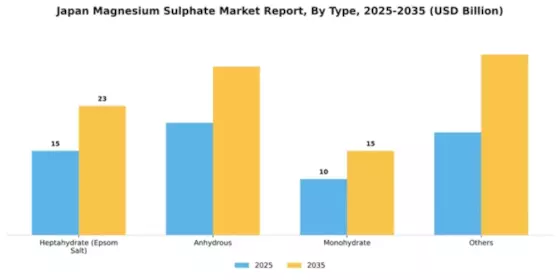 Japan Magnesium Sulphate Market Segment Image 2