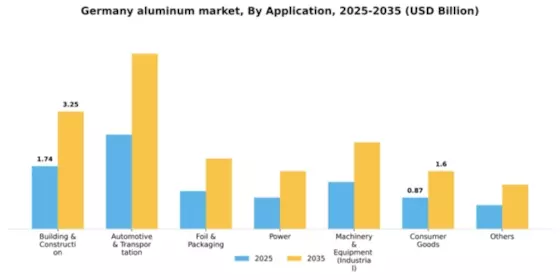 Germany Aluminum Market Segment Image 0