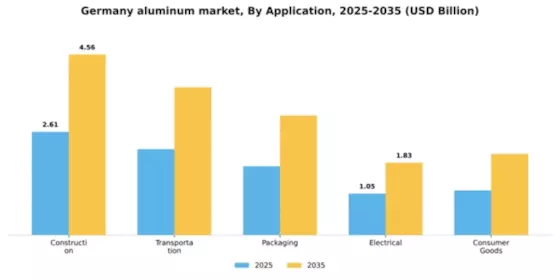 Germany Aluminum Market Segment Image 0