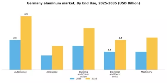 Germany Aluminum Market Segment Image 1