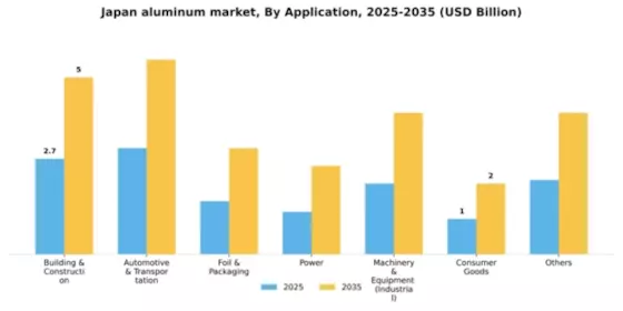 Japan Aluminum Market Segment Image 0