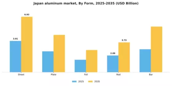 Japan Aluminum Market Segment Image 3